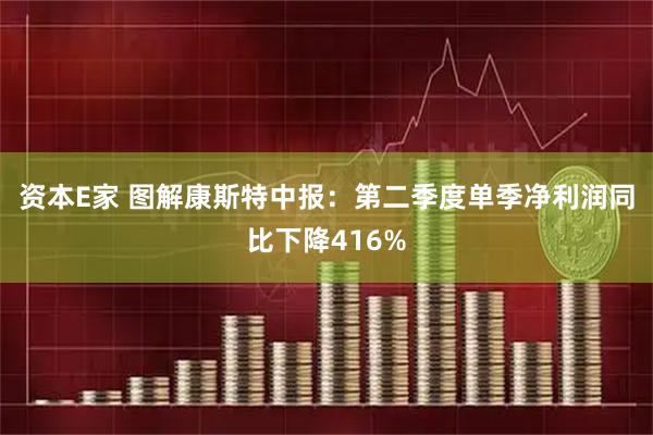 资本E家 图解康斯特中报:第二季度单季净利润同比下降416%